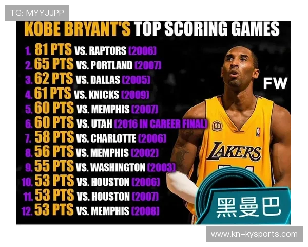 史上最“爆炸”单场得分纪录，谁是你的“英雄”？，得分爆炸力最强的十位球员