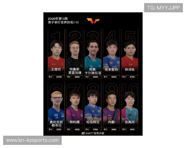 世界乒乓球联赛青年赛季MVP候选名单更新，世界乒乓球大赛冠军
